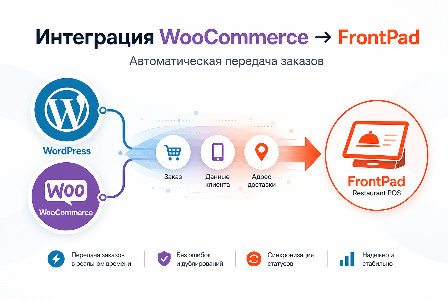 Модуль интеграции Wordpress-WooCommerce с CRM Frontpad