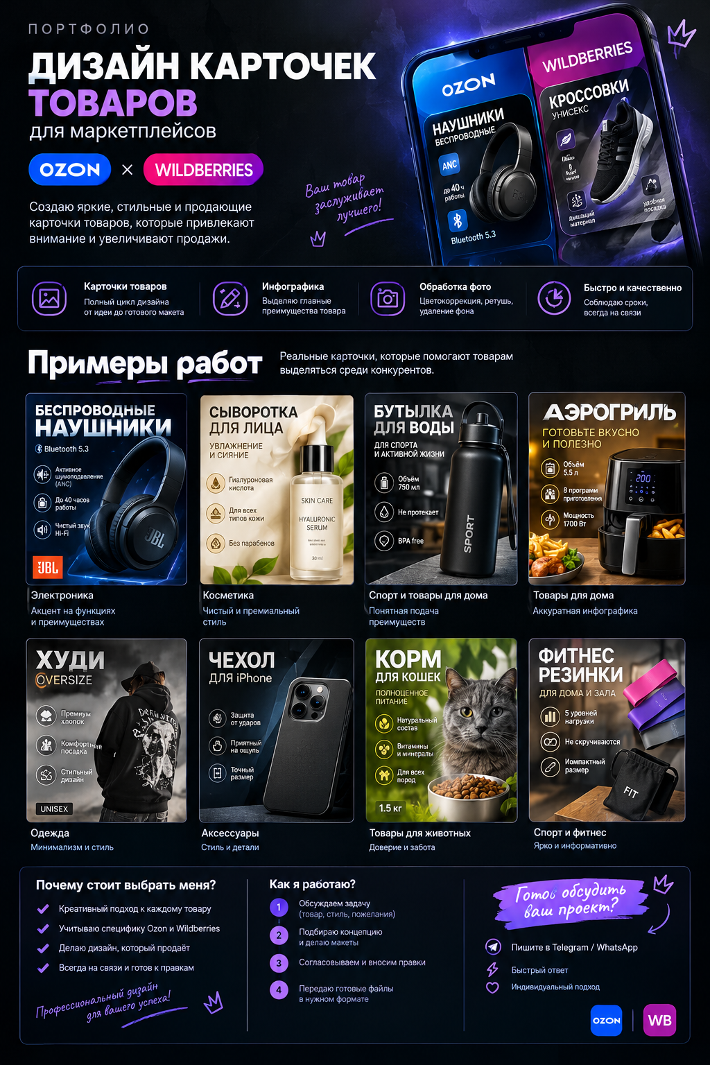 Делаю карточки для озон и вб